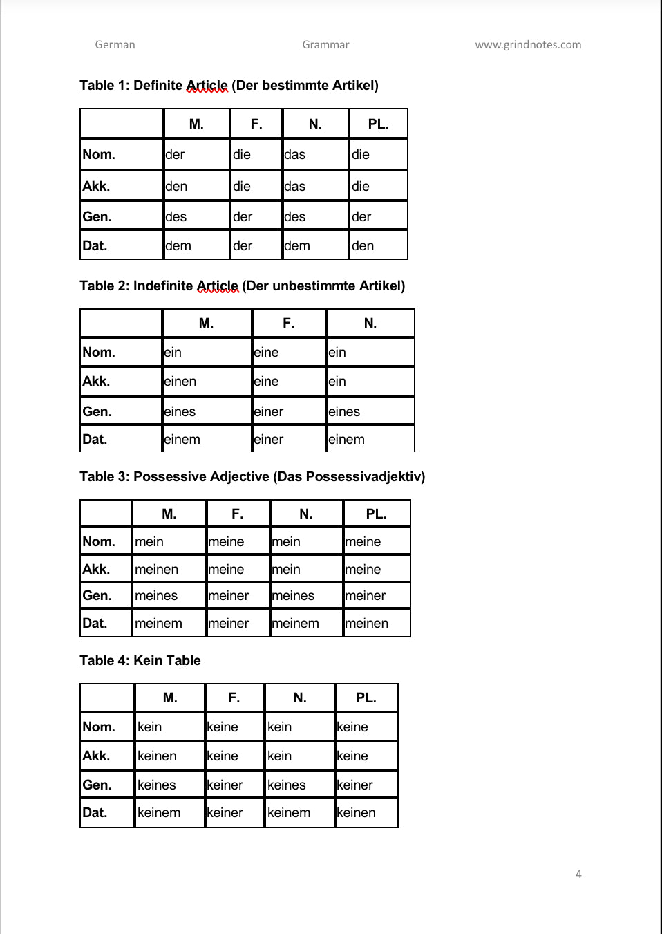 Complete German Grammar Notes