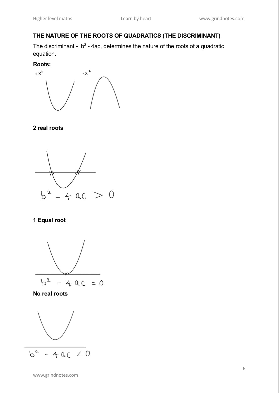 LC Maths - Paper 1 & 2: Complete Learn by Heart Package