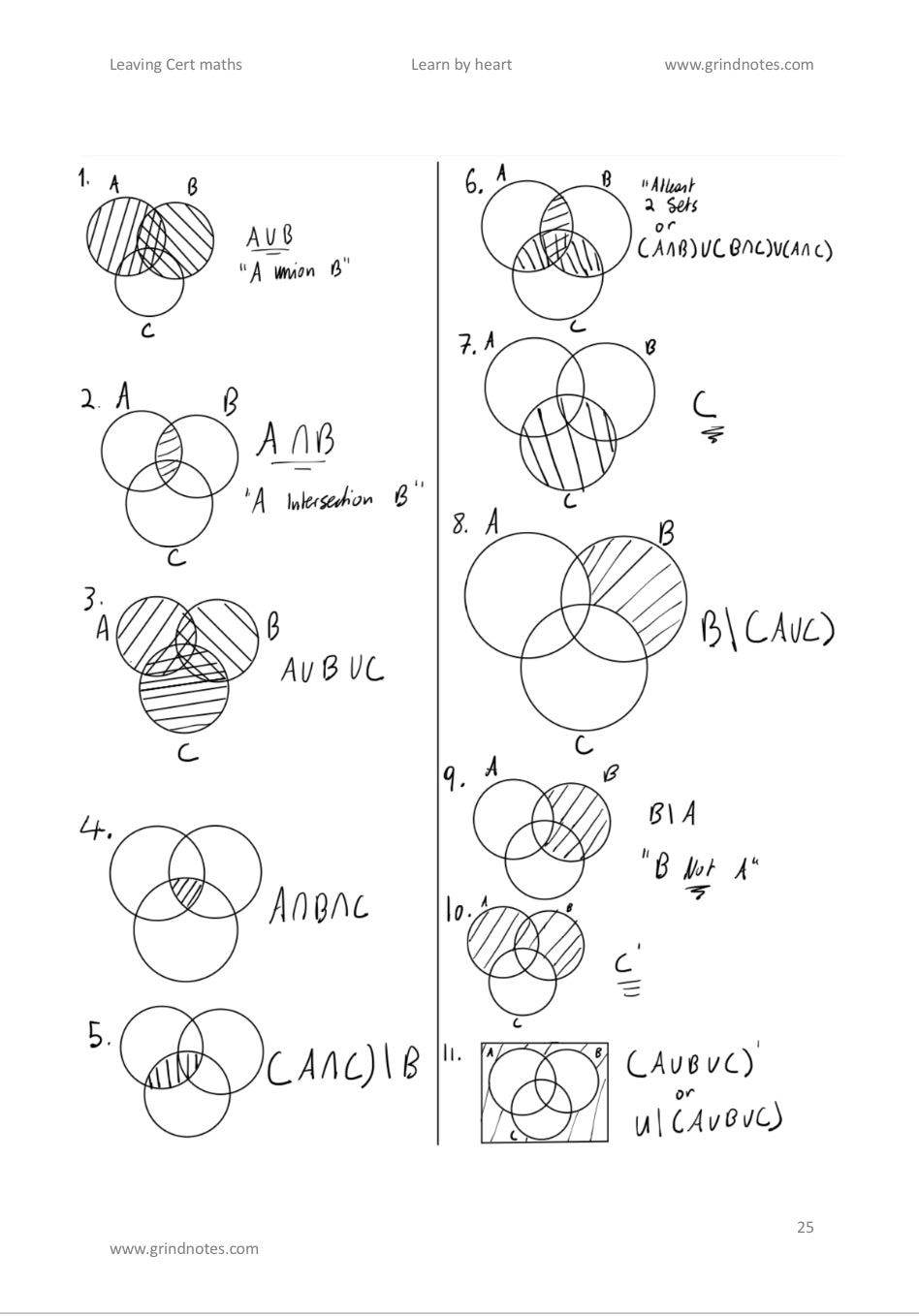 LC Maths - Paper 1 & 2: Complete Learn by Heart Package