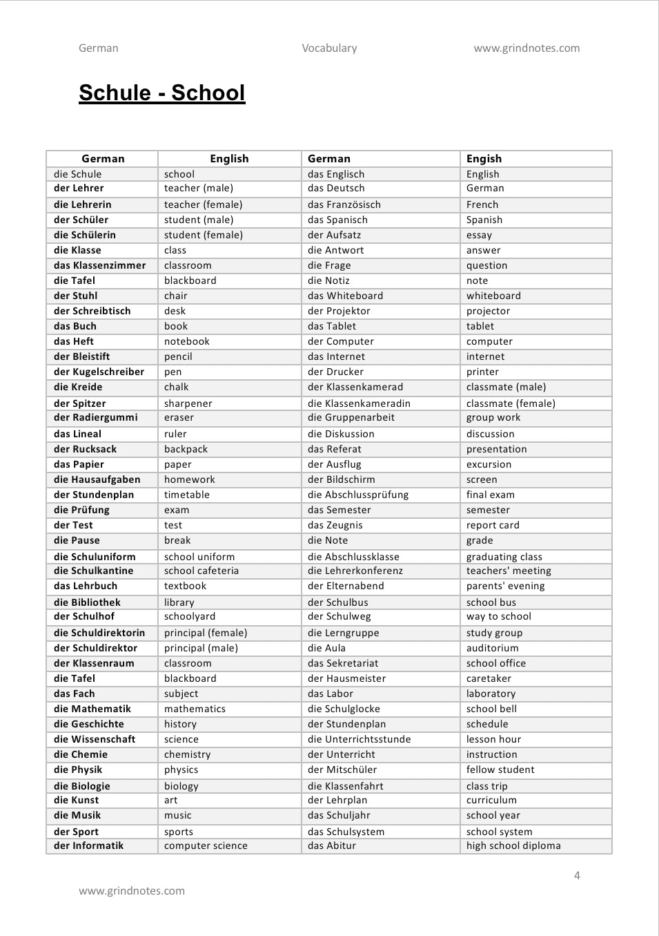 Leaving & Junior Certificate German - 1200 most common vocabulary words