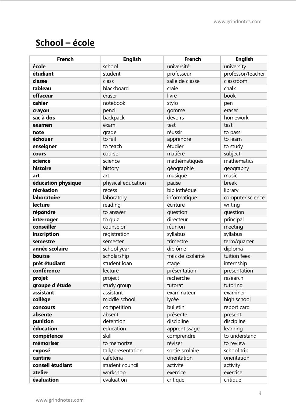 Leaving & Junior Certificate French - 1500 of the most commonly used vocabulary words