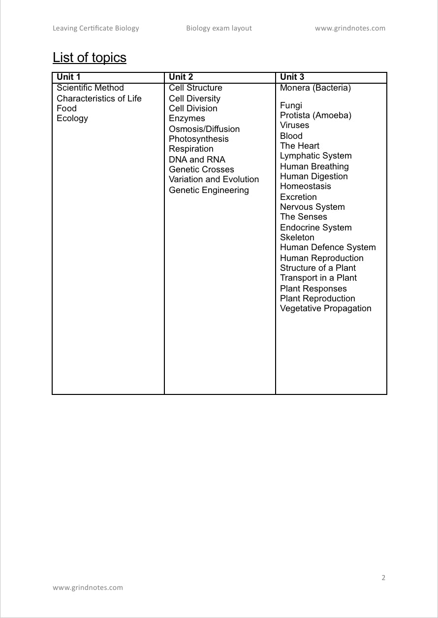 Higher level leaving cert biology - Exam layout, chapters and experiments