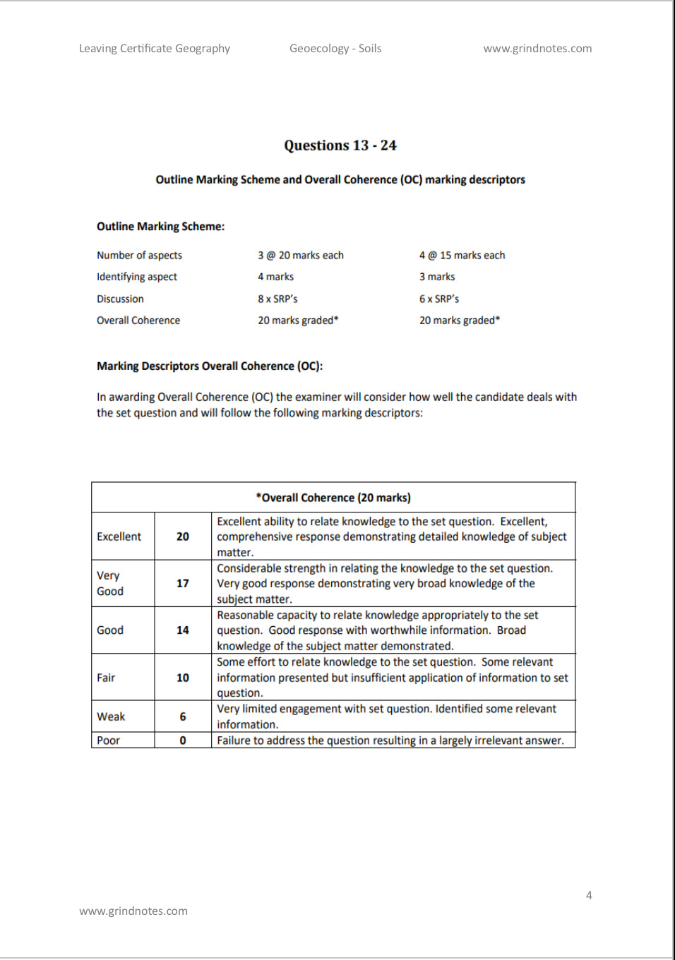 leaving cert geography sample essays